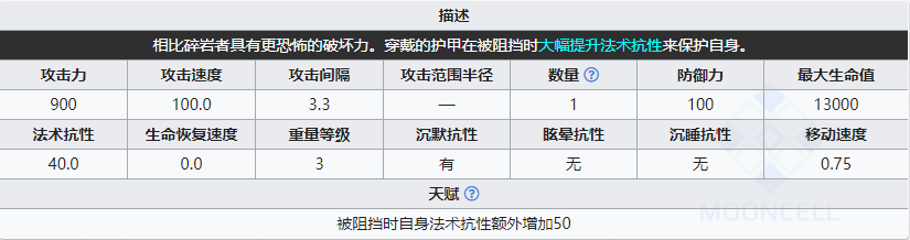 《明日方舟》特工组长属性介绍