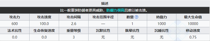 《明日方舟》重装防御组长属性介绍