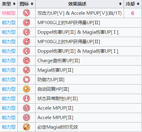 《魔法少女小圆外传》胡桃爱香角色介绍