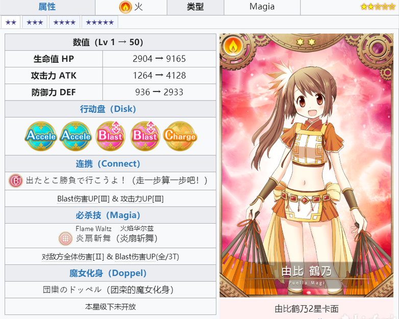 《魔法少女小圆外传手游》由比鹤乃角色介绍