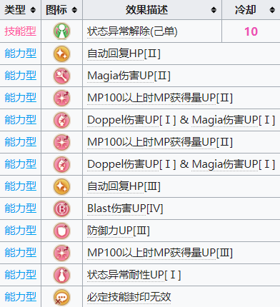 《魔法少女小圆外传》环彩羽角色介绍