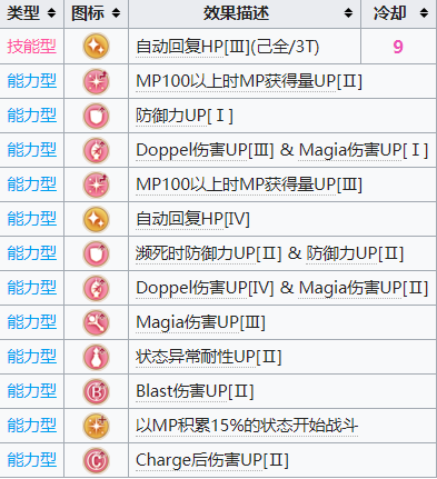 《魔法少女小圆外传》夏目佳子角色介绍