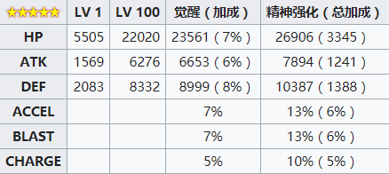《魔法少女小圆外传》环彩羽角色介绍