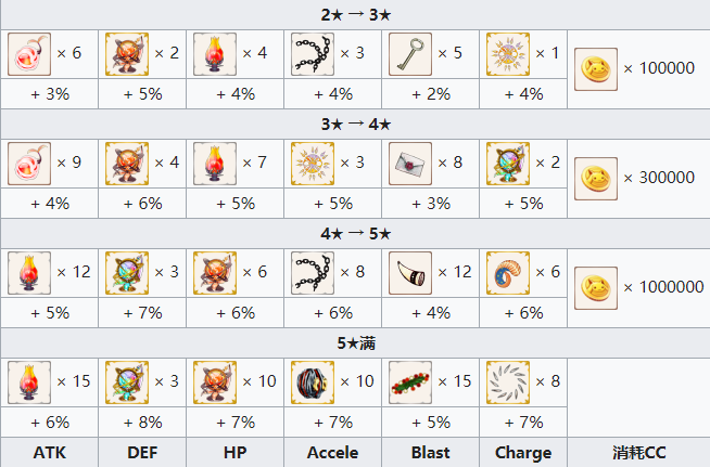 《魔法少女小圆外传》胡桃爱香角色介绍