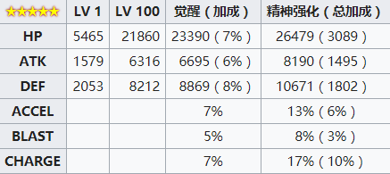 《魔法少女小圆外传》胡桃爱香角色介绍