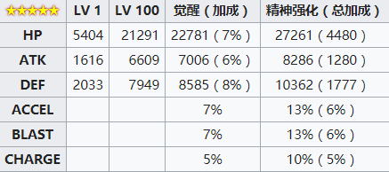 《魔法少女小圆外传》夏目佳子角色介绍