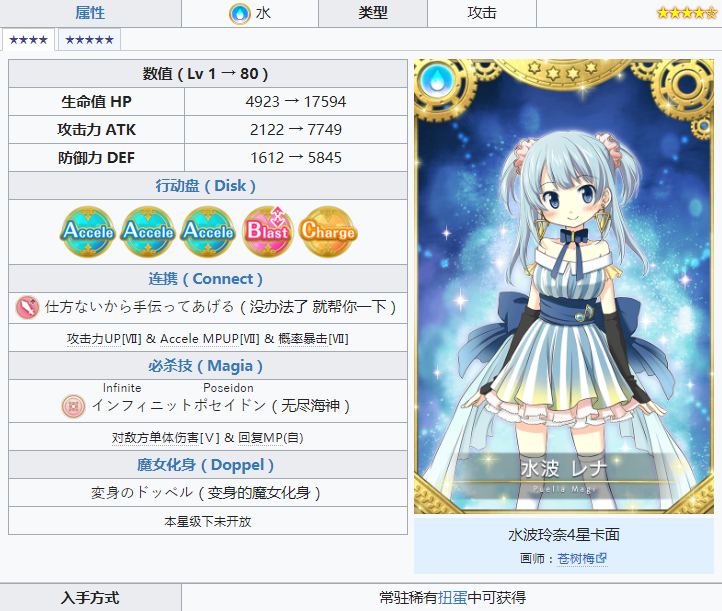 《魔法少女小圆外传》水波玲奈角色介绍