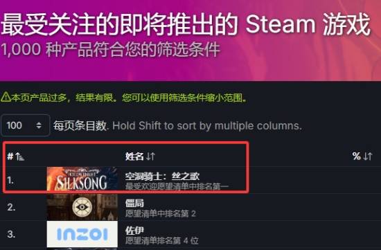 知名爆料人透露《丝之歌》发布日期：最迟今年6月！