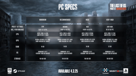 游民晨播报：《最后生还者2：复刻版》PC配置公布 《FBC：Firebreak》发布实机预告