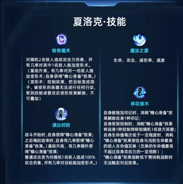 《放置奇兵》夏洛克技能图鉴