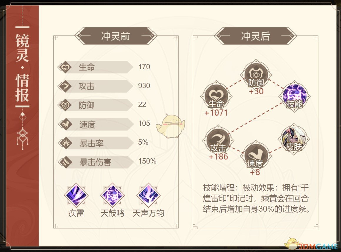 《山海镜花》乘黄图鉴