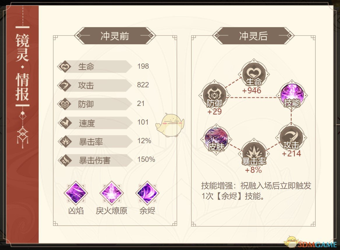 《山海镜花》祝融图鉴
