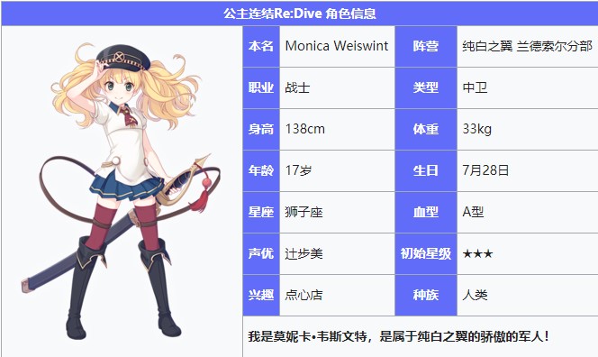 《公主连结Re：Dive》莫妮卡属性介绍