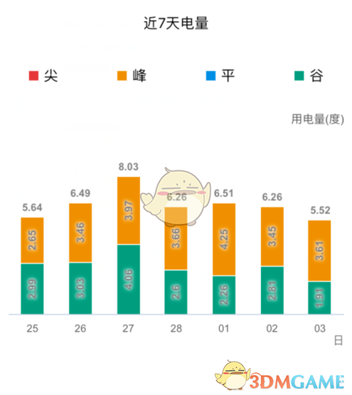 《掌上电力》查询日用电情况方法介绍