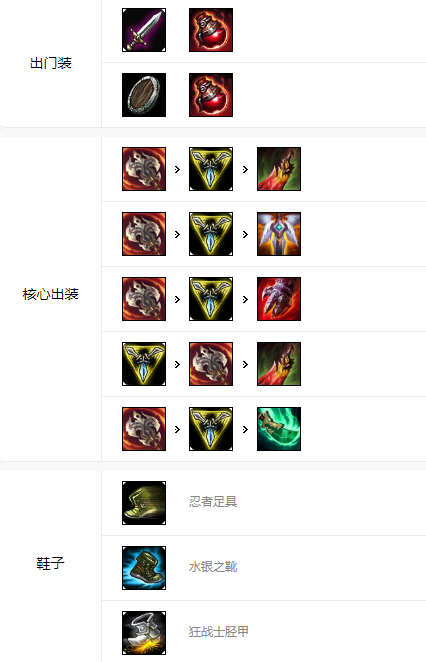 《英雄联盟手游》无双剑姬英雄属性图鉴介绍