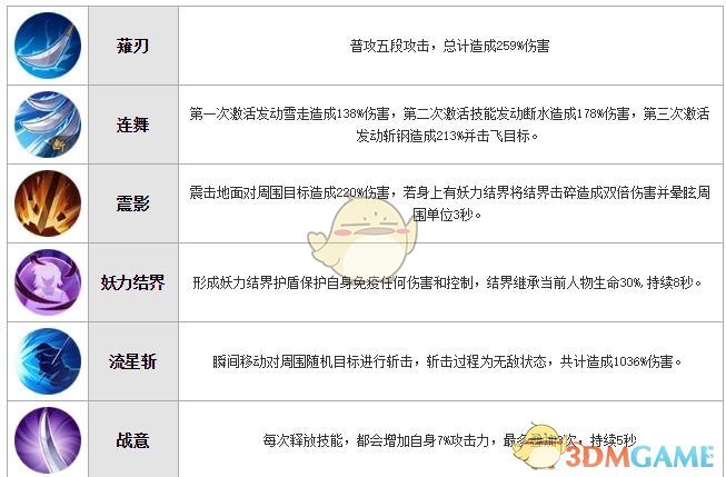 《犬夜叉：奈落之战》白童子技能属性图鉴