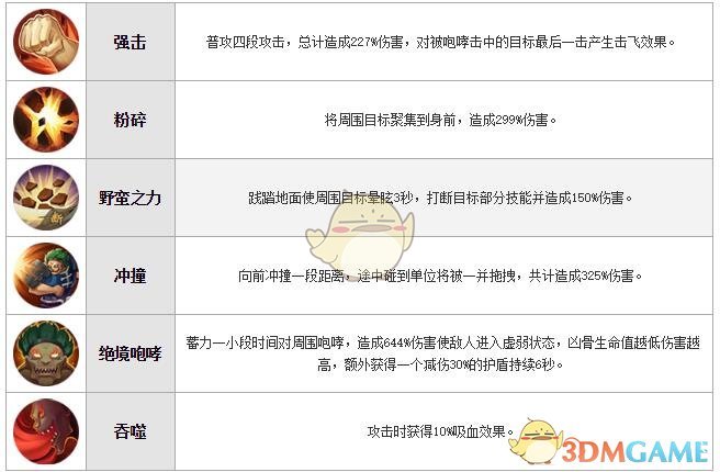 《犬夜叉：奈落之战》凶骨技能属性图鉴