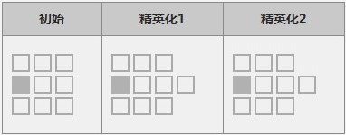 《明日方舟》五星干员夜魔介绍