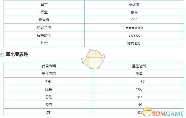 《重装战姬》SSR菲比亚图鉴