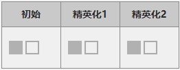 《明日方舟》五星干员暴行介绍