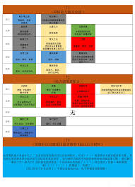 上古王冠哪个角色培养最佳