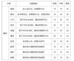 上古王冠护符技能详解
