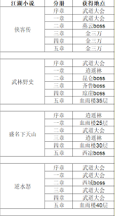 这就是江湖如何抄近道获取更多经验