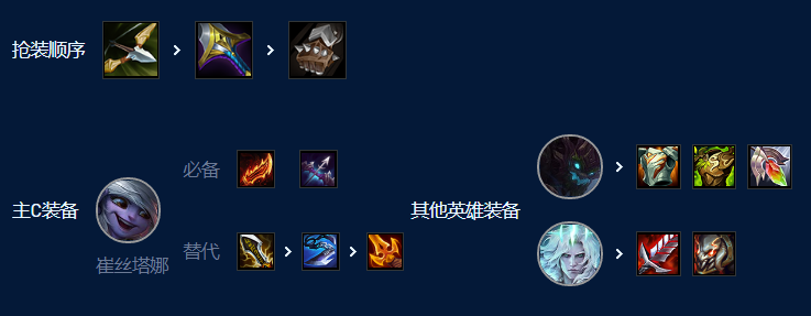 云顶之弈暗影四星小炮阵容强度如何