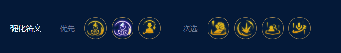 云顶之弈四核滑板鞋阵容强度如何