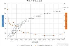 这就是江湖中元节武学测试方法