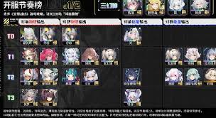 交错战线幽幽兰如何搭配最强阵容