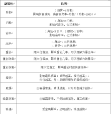 这就是江湖萌新枪开局到琼崖保姆攻略