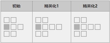 《明日方舟》六星干员银灰分析介绍