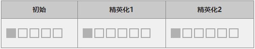 《明日方舟》六星干员伊芙利特分析介绍