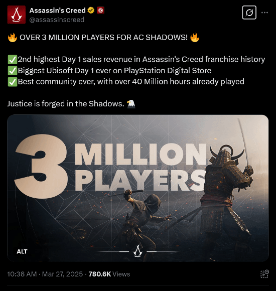 《AC影》玩家数破三百万！首日销售为系列历史第二