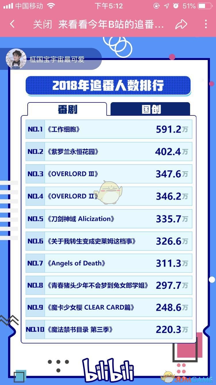 B站哔哩哔哩2018年度追番报告查看方法介绍