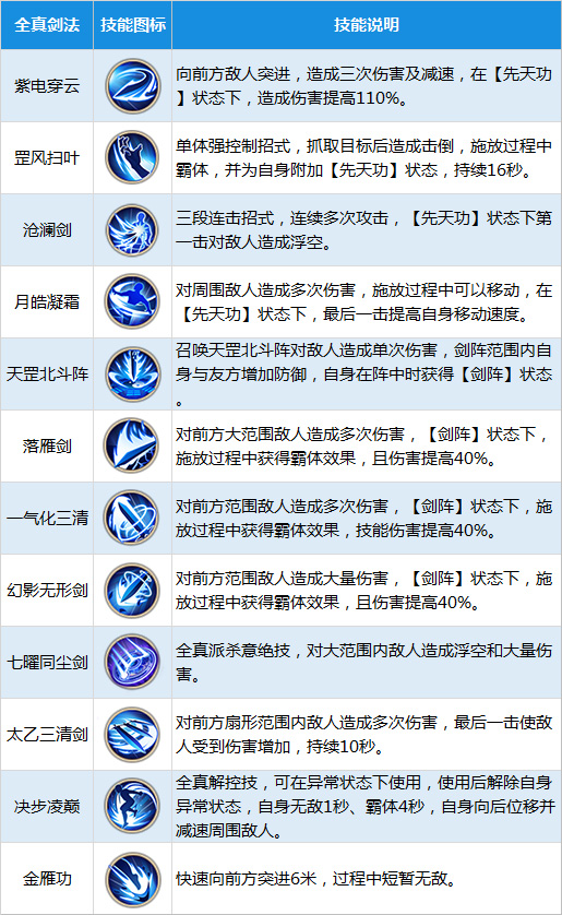 《射雕英雄传》手游全真职业图鉴