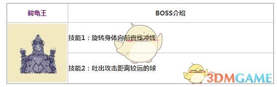 阿瑞斯病毒鳄龟王BOSS怎么打