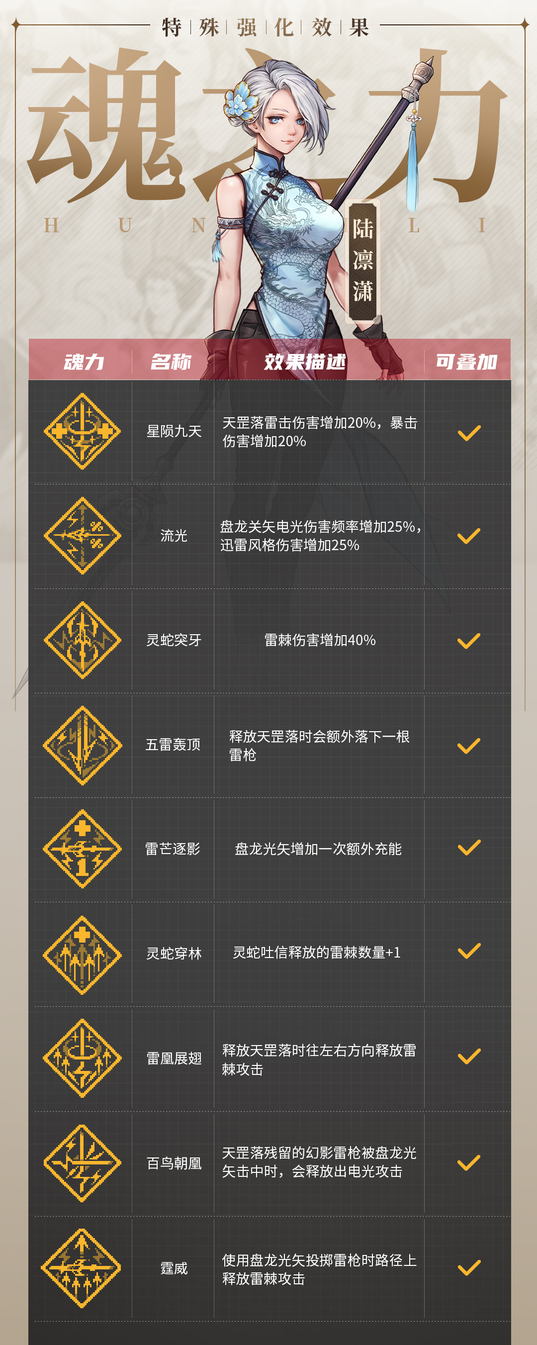 《战魂铭人》陆凛潇技能介绍