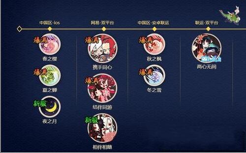 阴阳师苹果安卓互通吗