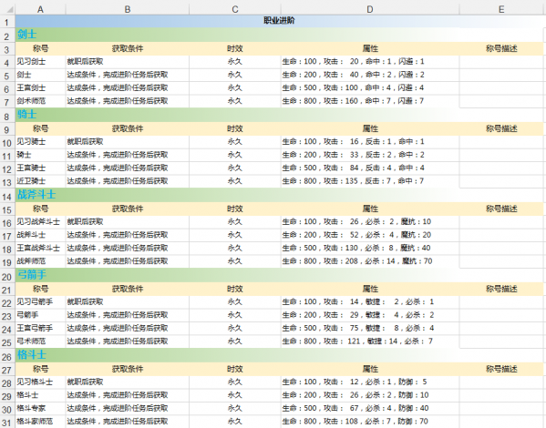 魔力宝贝手机版怎么转职