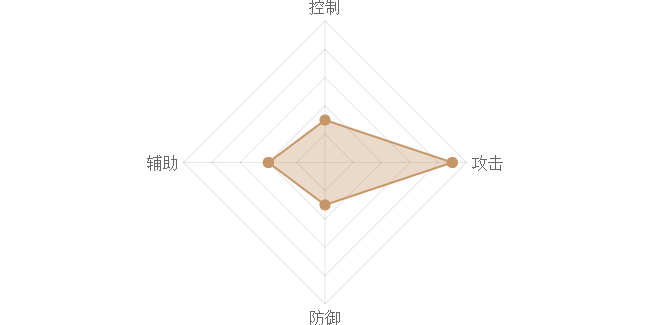 《熹妃Q传》林黛玉图鉴