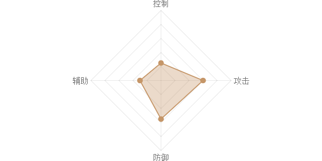 《熹妃Q传》樊梨花图鉴