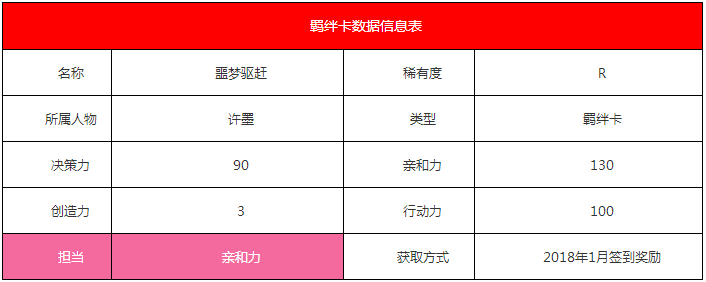 《恋与制作人》许墨·噩梦驱赶羁绊卡详解