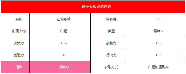 《恋与制作人》白起·在你身后羁绊卡详解