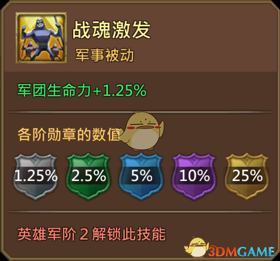 《王国纪元》异界引路人安娜雅图鉴介绍