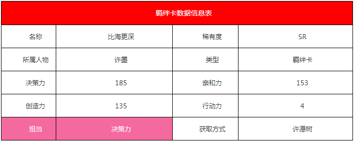 《恋与制作人》许墨·比海更深羁绊卡详解