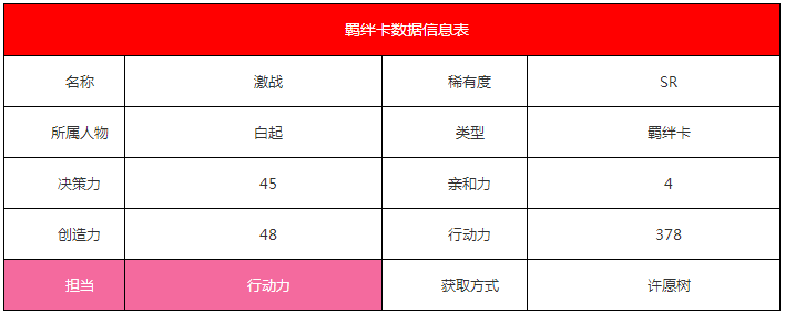 《恋与制作人》白起·激战羁绊卡详解