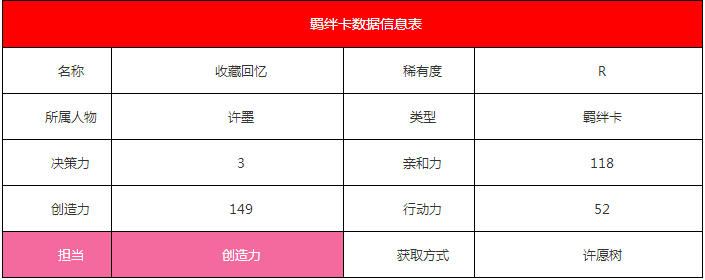 《恋与制作人》许墨·收藏回忆羁绊卡详解