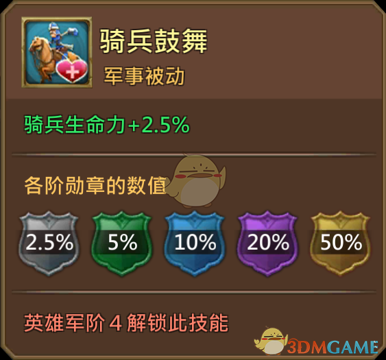 《王国纪元》光明之子吼儿图鉴介绍